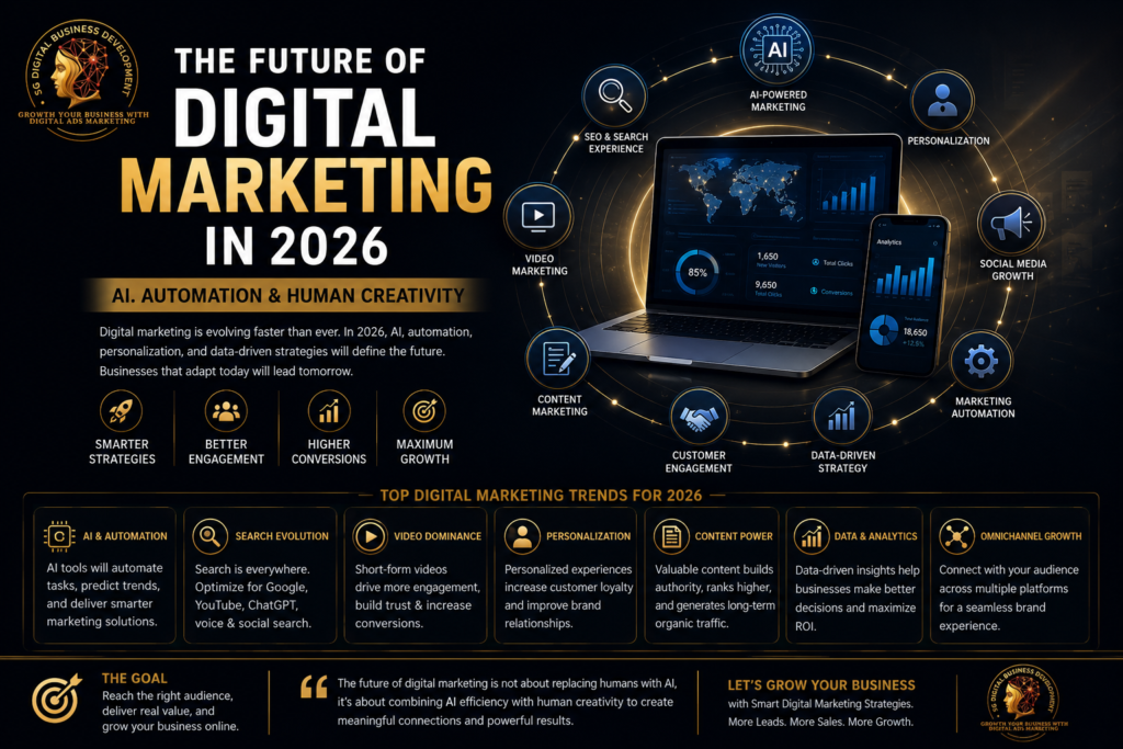 Digital Marketing in 2026